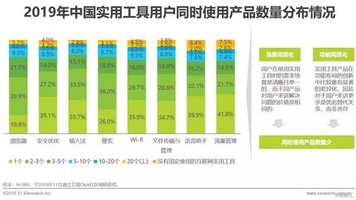 2019年中國互聯(lián)網(wǎng)實(shí)用工具企業(yè)營銷策略白皮書 互聯(lián)網(wǎng)銷售的創(chuàng)新與優(yōu)化